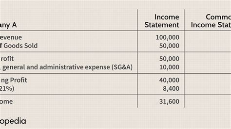 cartier financial statements.